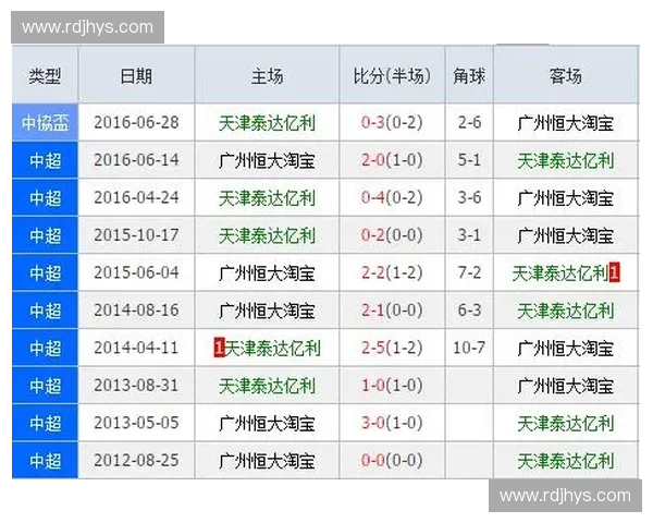 围绕广州恒大淘宝赛程表深度解析球队赛季走势与关键对决全面盘点